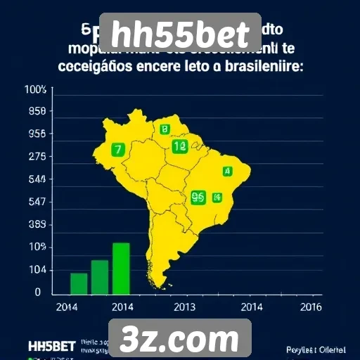 Estatísticas de popularidade do hh55bet no Brasil